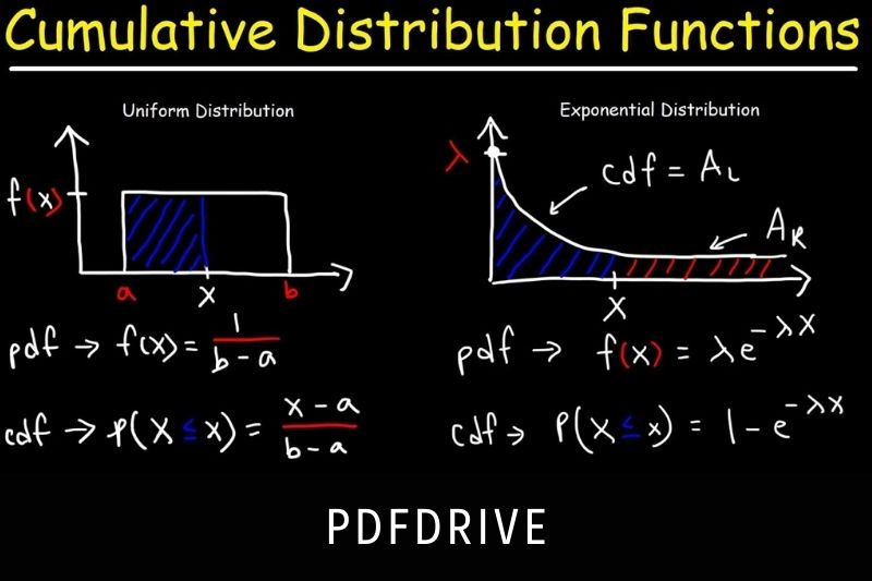 The Cumulative Distribution Function (CDF)